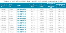 Rozdělovač nerez s průtokoměry a uzav. ventily, 8 okruhů - SN-RZPU08S (1)