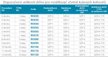 Rozdělovač s regulačními a mechanickými ventily 11 okruhů - RO11S (1)