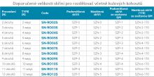 Rozdělovač nerez s regulačními mechanickými ventily 4 okruhy - SN-RO04S (1)