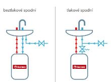 THERMEX HIT PRO 30 U malý tlakový ohřívač vody 30l - pod umyvadlo 1,5kW (3)