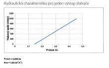 Rozdělovač s regulačními, termost. a mech. ventily 7 okruhů - RZ07S (2)