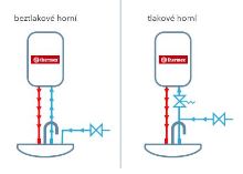 THERMEX HIT PRO 30 O malý tlakový ohřívač vody 30l - nad umyvadlo 1,5kW (3)