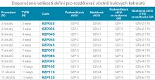 Rozdělovač s regul.šroubením s průt.a uzav.ventily bez kul. - RZP04S (1)